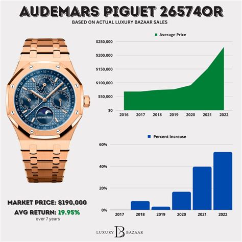 audemars piguet eta|Audemars Piguet price history.